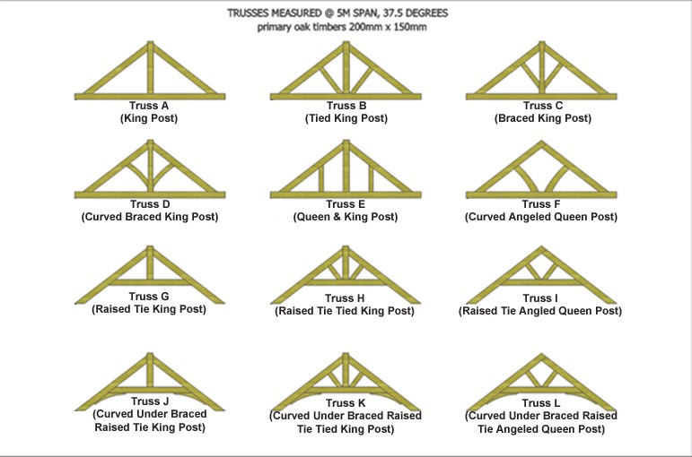 design a truss online
